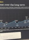 Investment Explainer 3