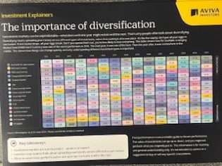 investment explainer 4